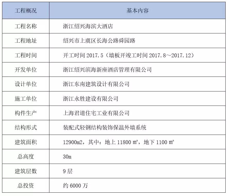 【行业知识】JSC新型装配式外墙系统，功能、装饰集成化技术（宋培）