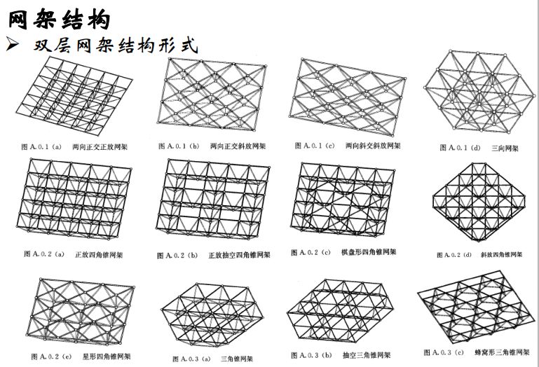 【钢构知识】谈谈大跨空间结构的设计（悉地国际 周坚荣）