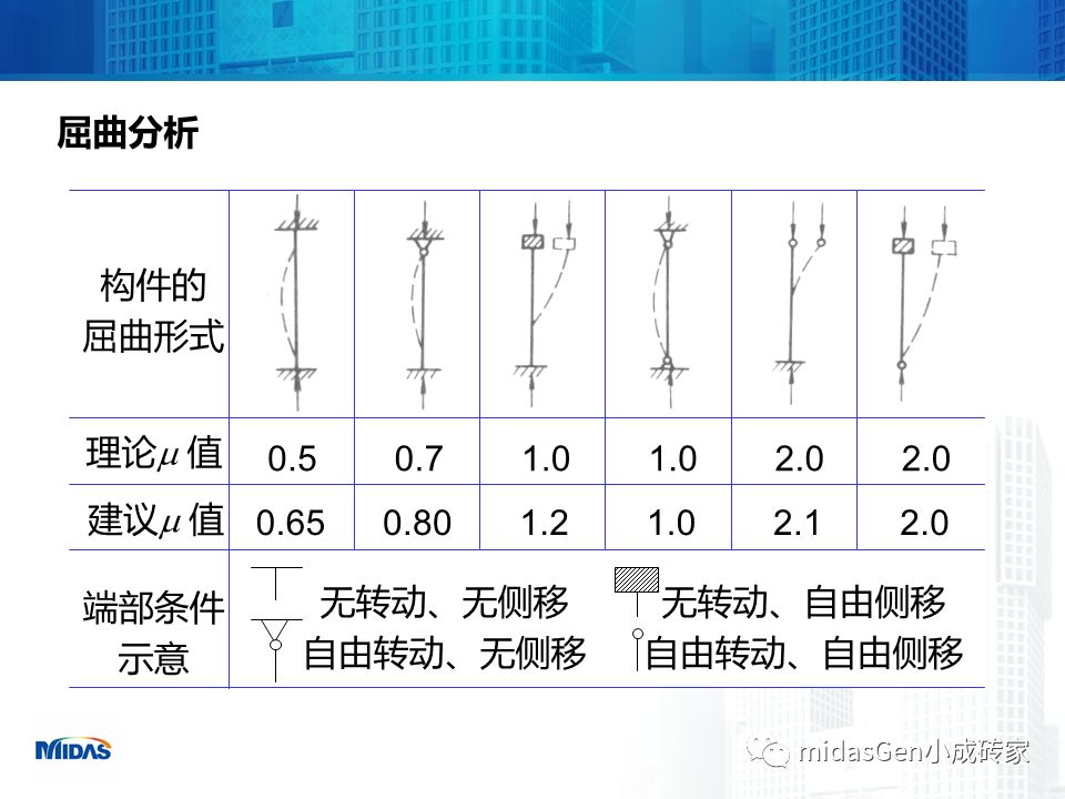 【行业知识】浅析结构稳定分析