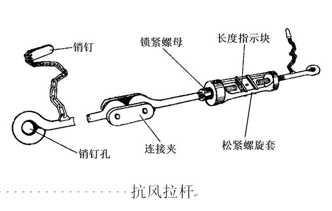 【钢构知识】装配式钢桥--贝雷桥 详细介绍