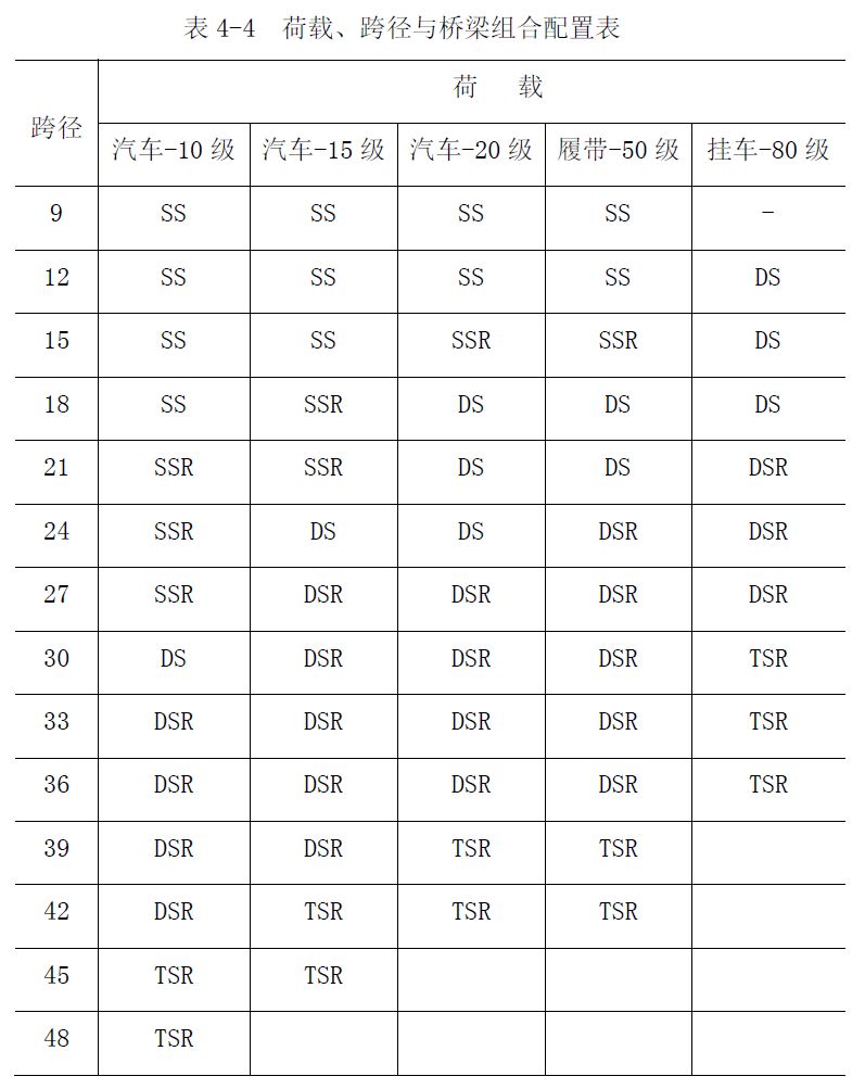 【钢构知识】装配式钢桥--贝雷桥 详细介绍