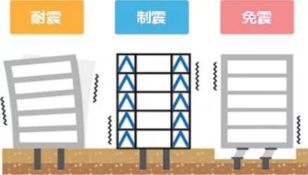 【行业知识】日本建筑物为什么能百年防震？细节决定成败！