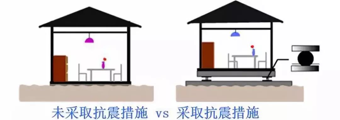 【行业知识】日本建筑物为什么能百年防震？细节决定成败！