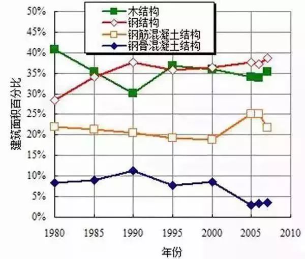 【行业知识】日本建筑物为什么能百年防震？细节决定成败！