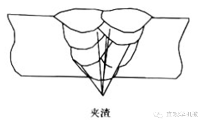 【钢构知识】各类焊接缺陷产生原因及处理办法，建议收藏