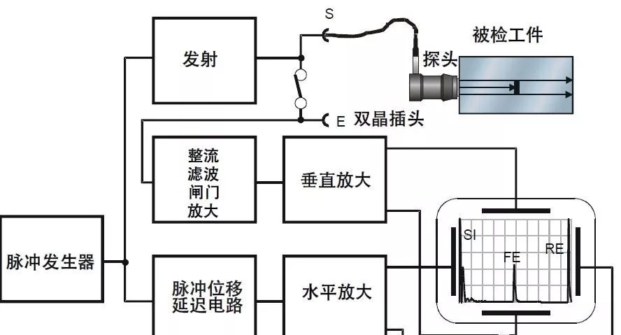 【行业知识】通俗易懂的超声波探伤知识图示