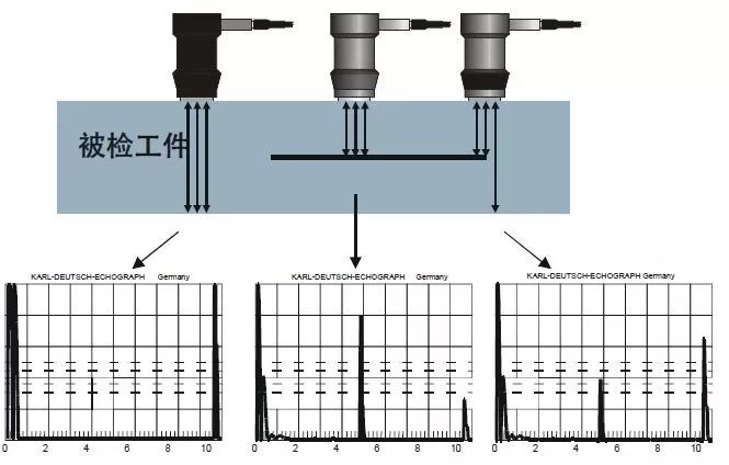 【行业知识】通俗易懂的超声波探伤知识图示