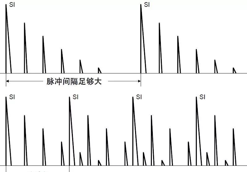 【行业知识】通俗易懂的超声波探伤知识图示