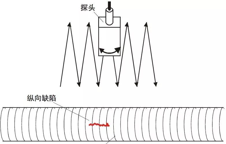 【行业知识】通俗易懂的超声波探伤知识图示