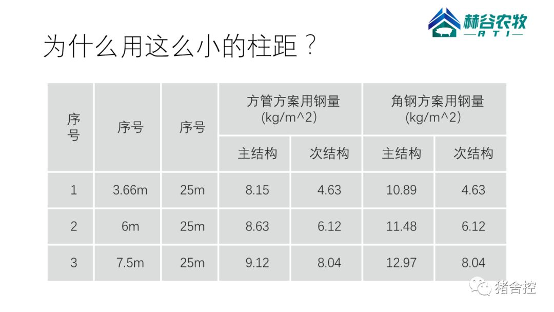 【钢构知识】轻钢结构猪舍设计漫谈01（带语音讲解）