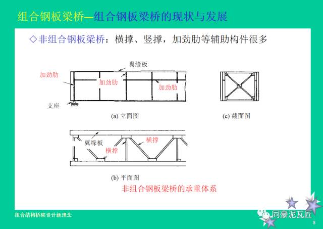 【钢构知识】钢-混凝土组合结构桥梁设计