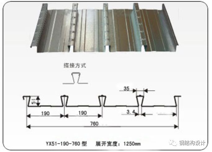 【钢构知识】钢砼组合楼盖介绍