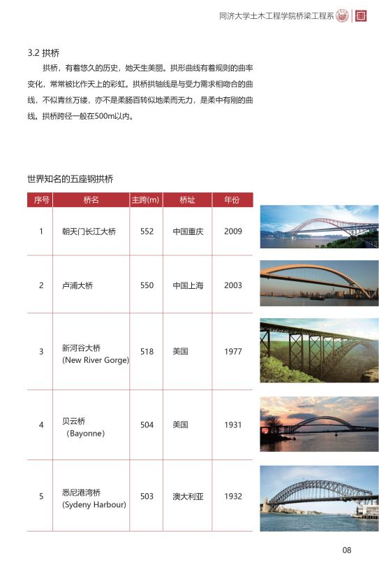 【行业知识】初识桥梁—土木工程初学者认识实习阅读资料