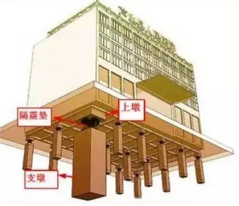 【行业资讯】未来建筑物隔震技术发展之路