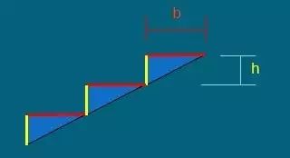 【行业知识】楼梯的常用数据与计算方法（值得收藏）