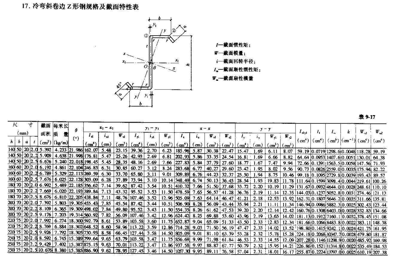 【行业知识】常用热轧型钢、螺栓规格表（建议收藏）