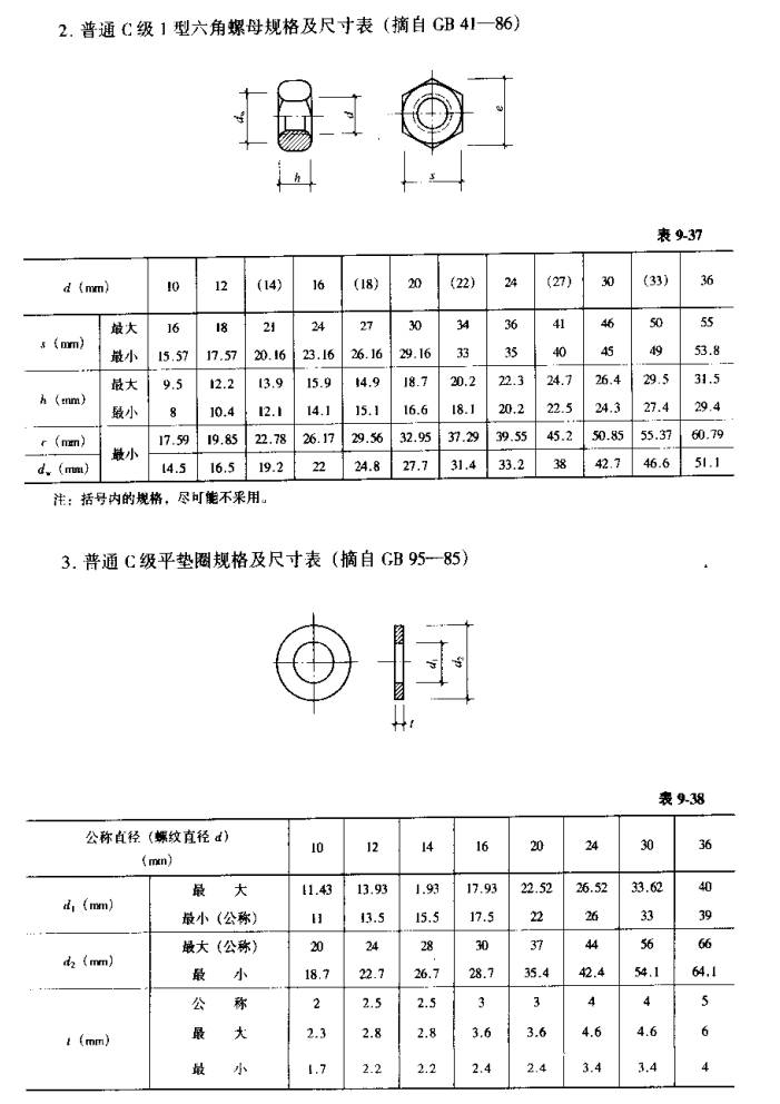 【行业知识】常用热轧型钢、螺栓规格表（建议收藏）