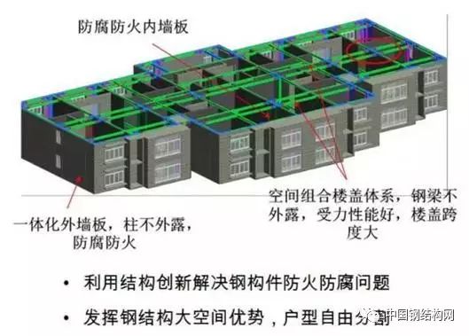 【行业资讯】装配式钢结构技术，为何被许多高端商品房采用？