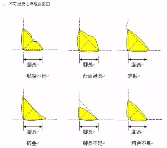 【钢构知识】焊接裂纹的产生及防止措施