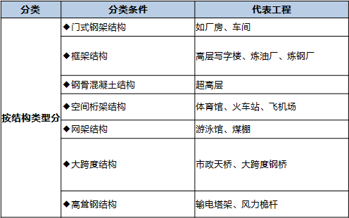 钢结构实际案例精讲图纸要素，有深度！