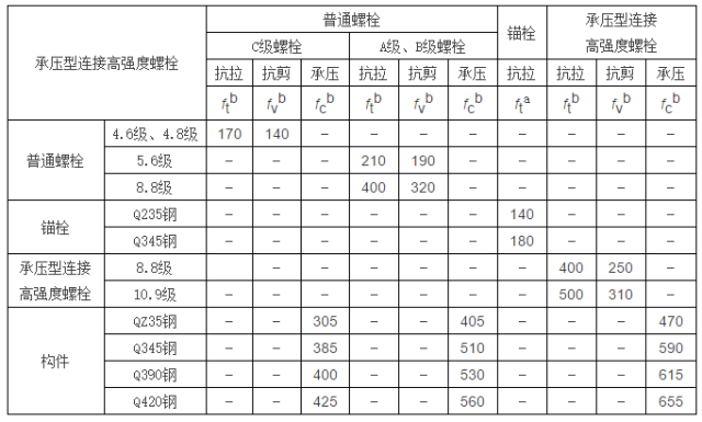 【钢构知识】转自：计算用表