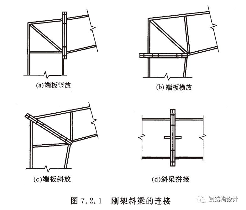 【钢构知识】单层轻型门式刚架结构的设计要点