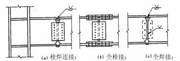 【钢构知识】钢结构常见的几种【梁柱刚性连形式】