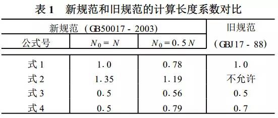 【钢构知识】如何防止钢结构厂房基础下沉