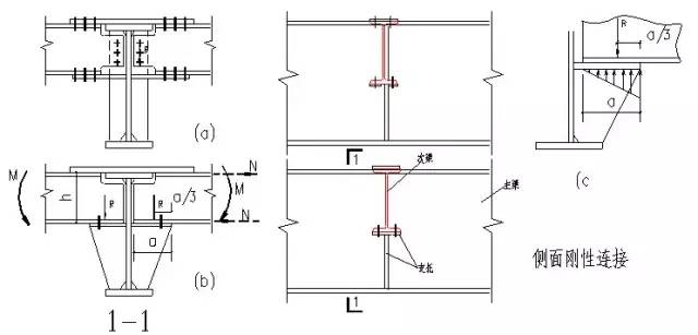 【行业知识】常用的几种钢结构构件的拼接（值得收藏）