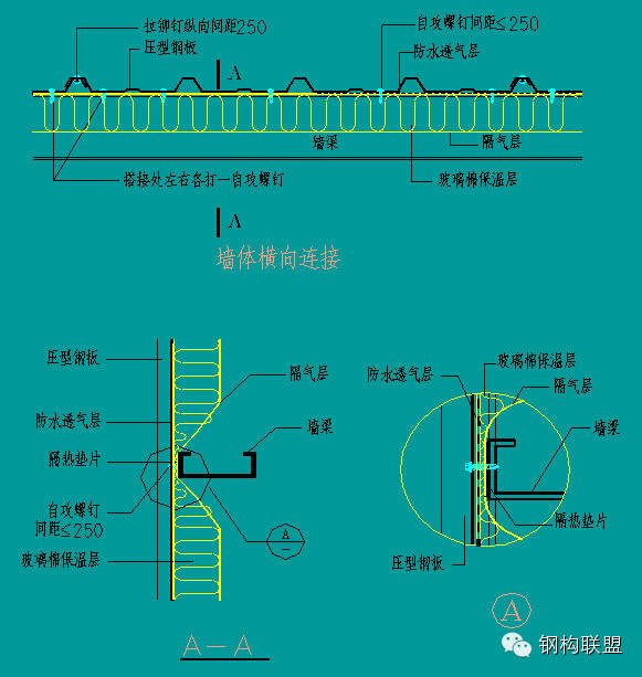 【行业知识】彩钢（屋面、墙面）现场复合详解（值得收藏）