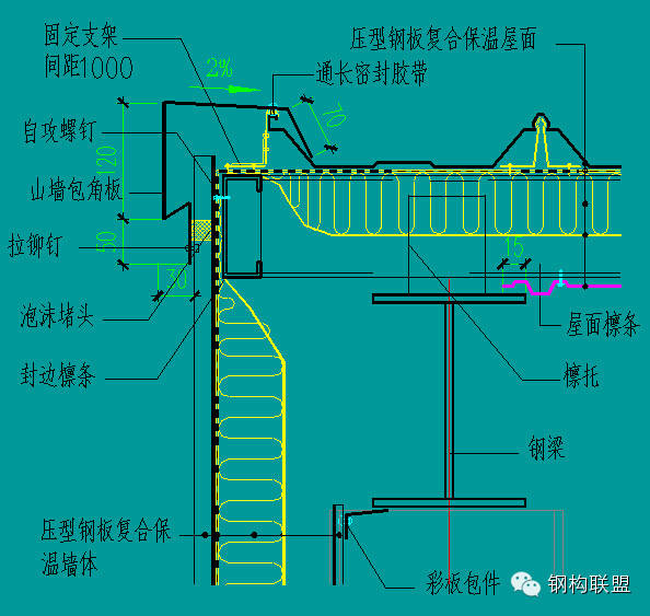 【行业知识】彩钢（屋面、墙面）现场复合详解（值得收藏）