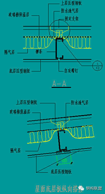 【行业知识】彩钢（屋面、墙面）现场复合详解（值得收藏）