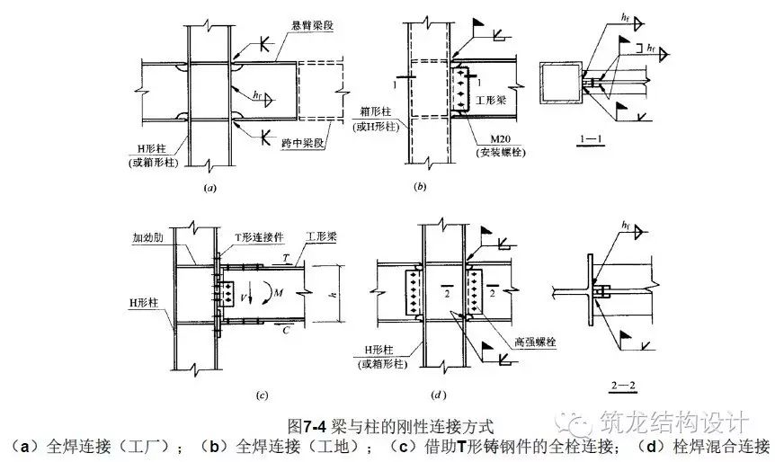 【行业知识】这套高层结构节点设计，建议收藏！