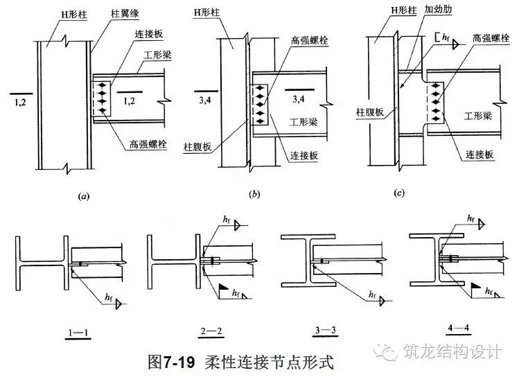 【行业知识】这套高层结构节点设计，建议收藏！