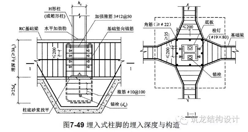 【行业知识】这套高层结构节点设计，建议收藏！