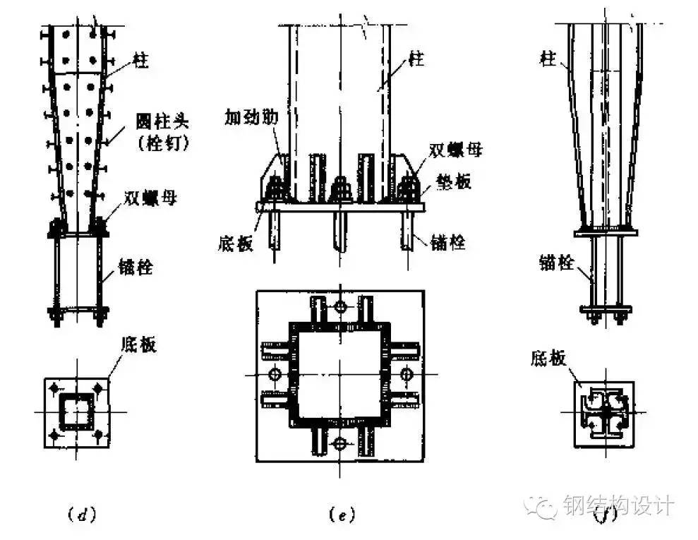 【钢结构课程】3.9 钢结构柱脚节点构造及计算