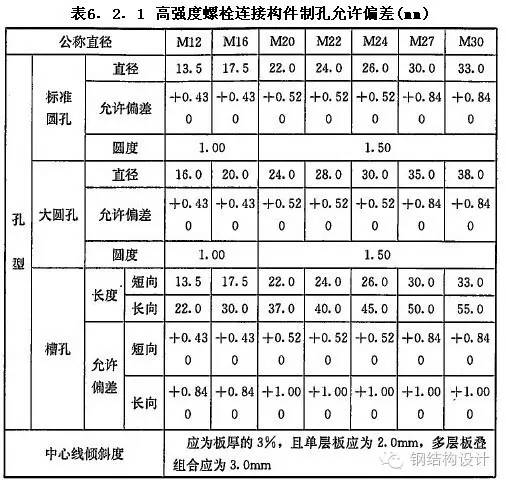 【钢结构课程】3.8 高强螺栓的受力性能和连接计算