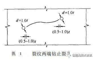 【钢构知识】钢结构构件裂纹的修复与加固—施工操作