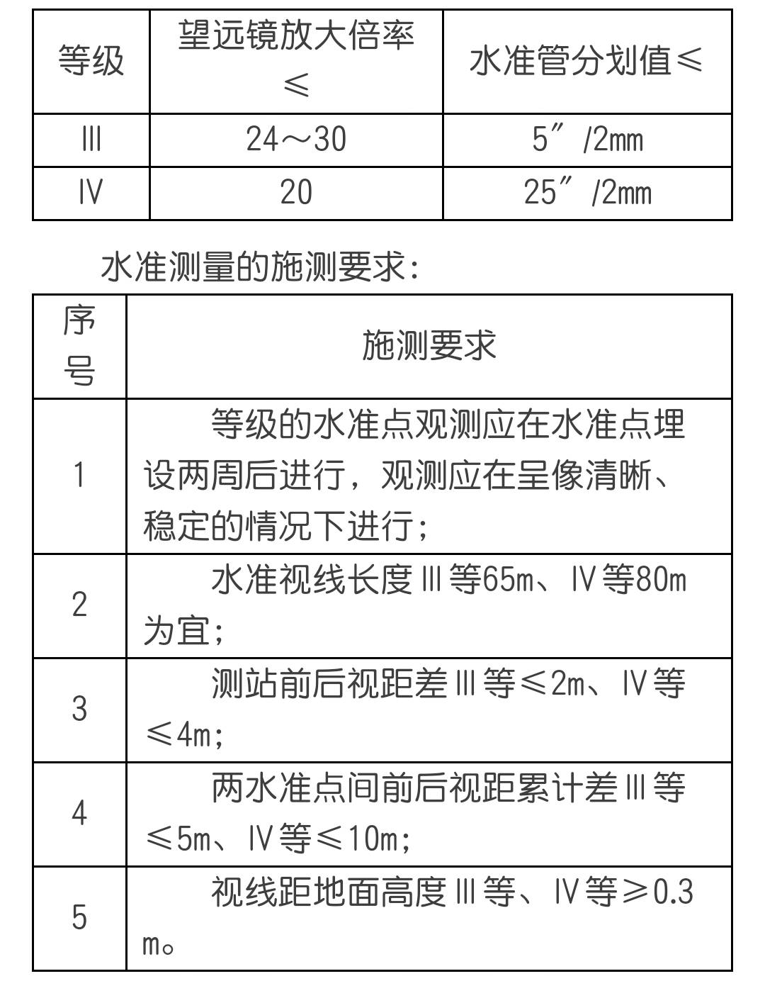 【行业资讯】钢结构测量方案（全）