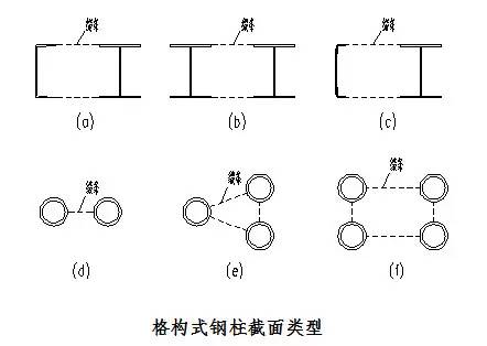 【钢构知识】单层厂房钢结构构件安装方式