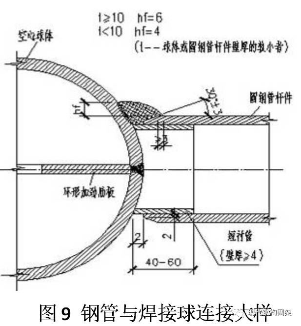 【行业知识】首都机场T3B-大跨度双曲面钢网架施工与提升施工技术