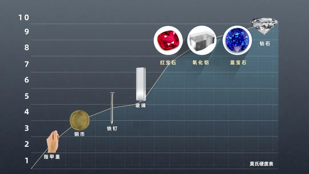 上海天文馆、西海美术馆都选用的幕墙材料--阳极氧化铝板