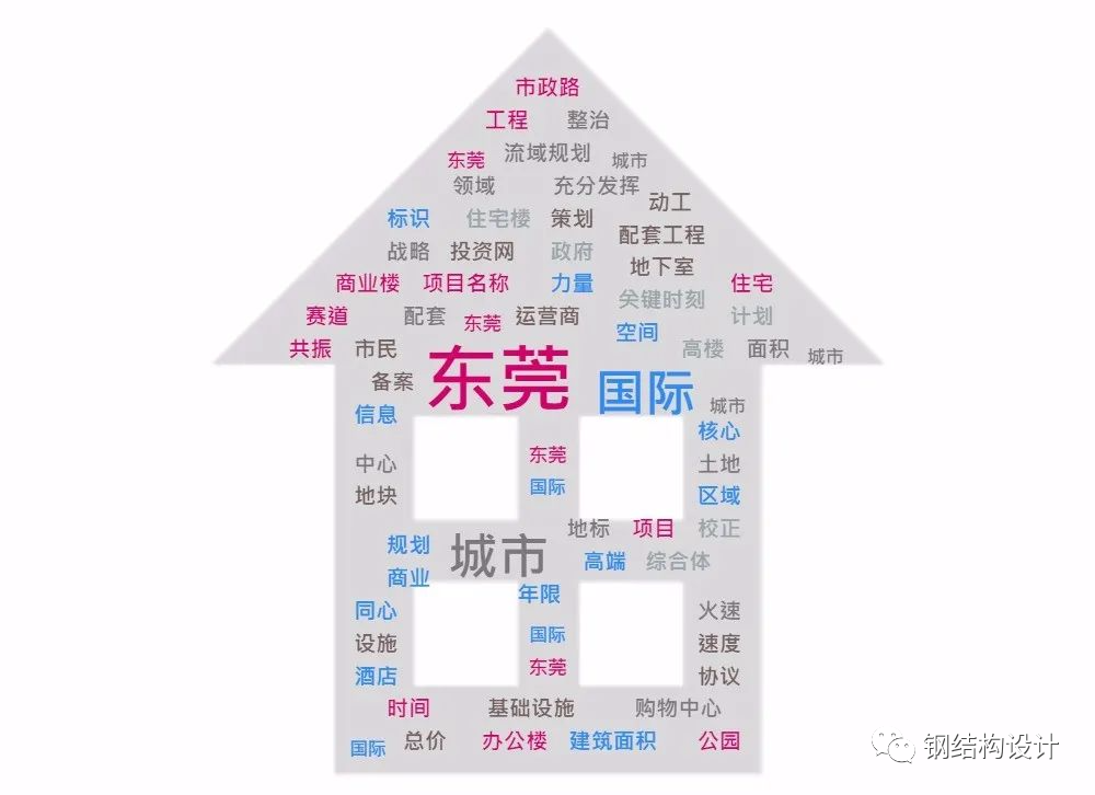 投190亿！高450米地标建筑群！东莞未来第一高楼正式备案，名称为“华润置地中心”