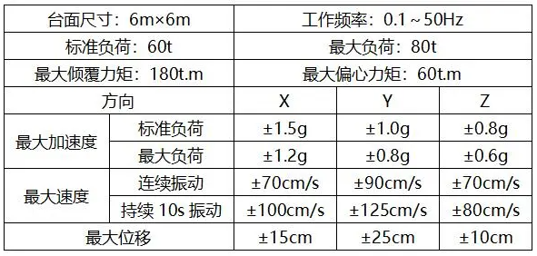 498米！全钢结构打造的西北第一高楼，背后的“黑科技”你绝对想不到！