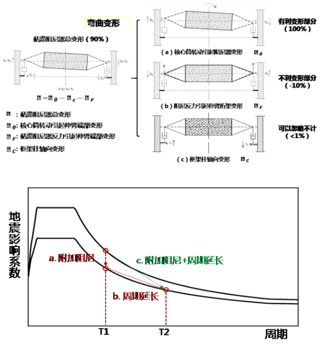 498米！全钢结构打造的西北第一高楼，背后的“黑科技”你绝对想不到！