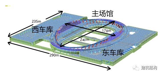 国家速滑馆通过五方联合验收，圆满完成工程建设任务