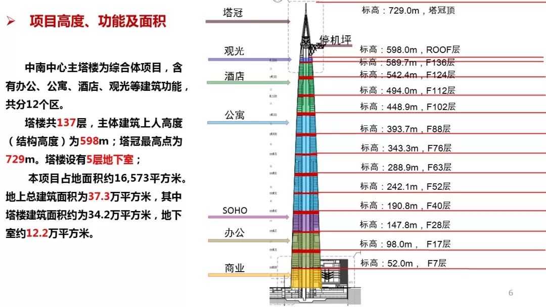 时隔5年，苏州中南中心再次开工建设，500米“限高令”下，“中国第一高楼”从729米被压缩到499.15米