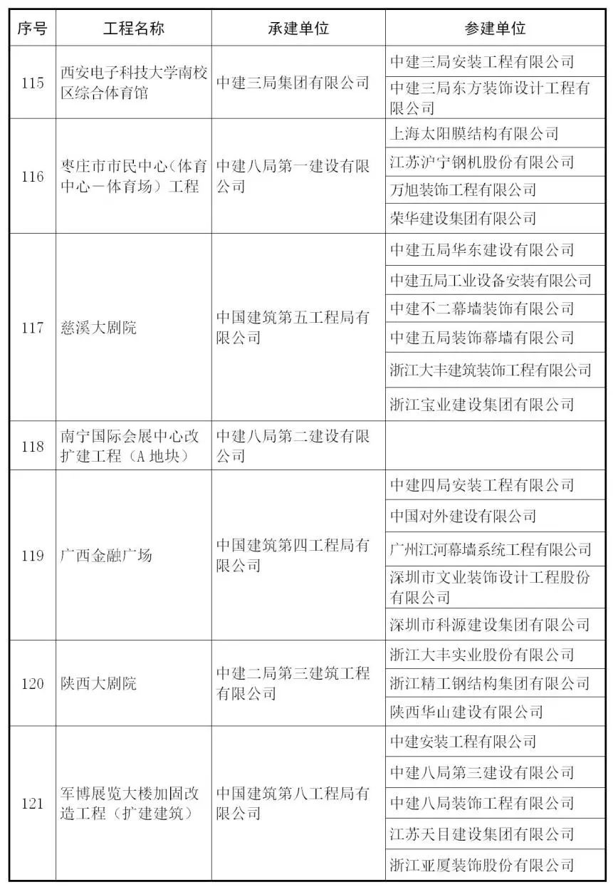 【行业资讯】建筑工程最高奖 — 鲁班奖来了，241个获奖项目完整名单！