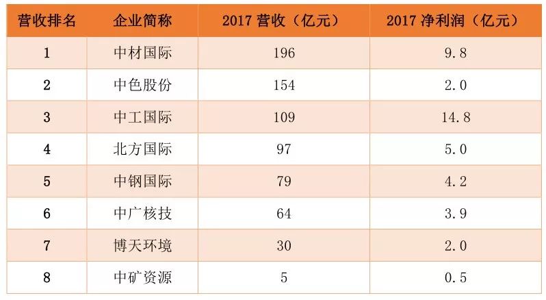 【行业资讯】2018年我国建筑业有多少家上市公司？（附细分行业详细名单）