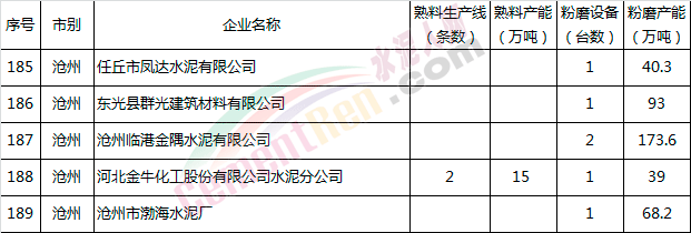 【行业资讯】这一地区所有水泥企业自8月10日起停限产！(附文件及名单)